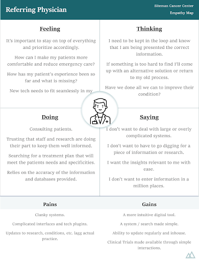 Empathy Map for Referring Physician